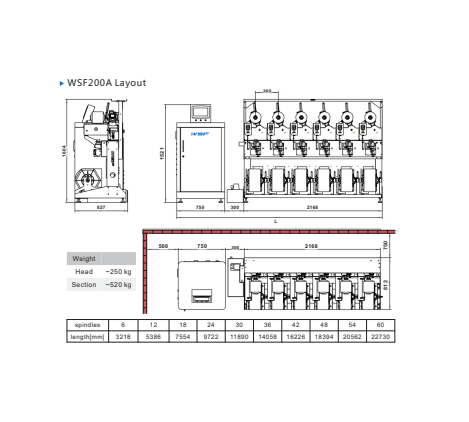 WSF200A Precision Winder-Hank to Cone
