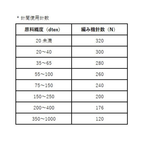 判色靴下編み機