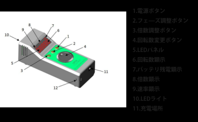 LEDストロボ